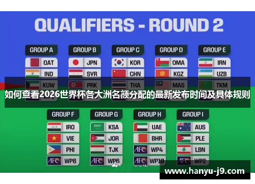 如何查看2026世界杯各大洲名额分配的最新发布时间及具体规则