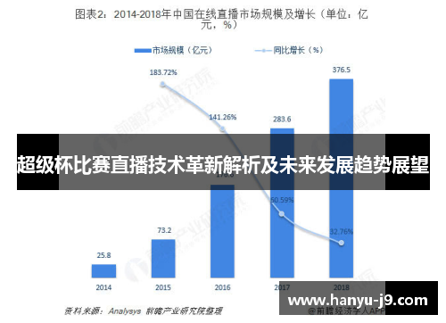 超级杯比赛直播技术革新解析及未来发展趋势展望