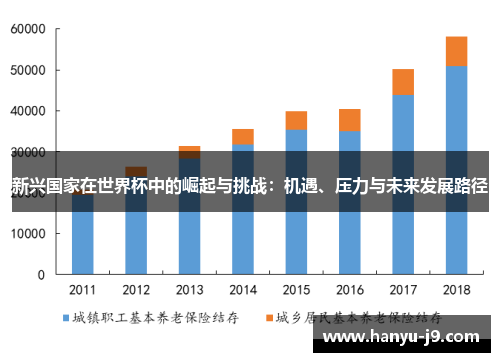 新兴国家在世界杯中的崛起与挑战：机遇、压力与未来发展路径